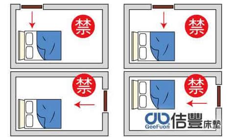 床 門 位置|臥室中的床墊擺法禁忌 (臥房床位風水)？化解方法？